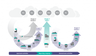 Scope 3 carbon accounting for UAE businesses